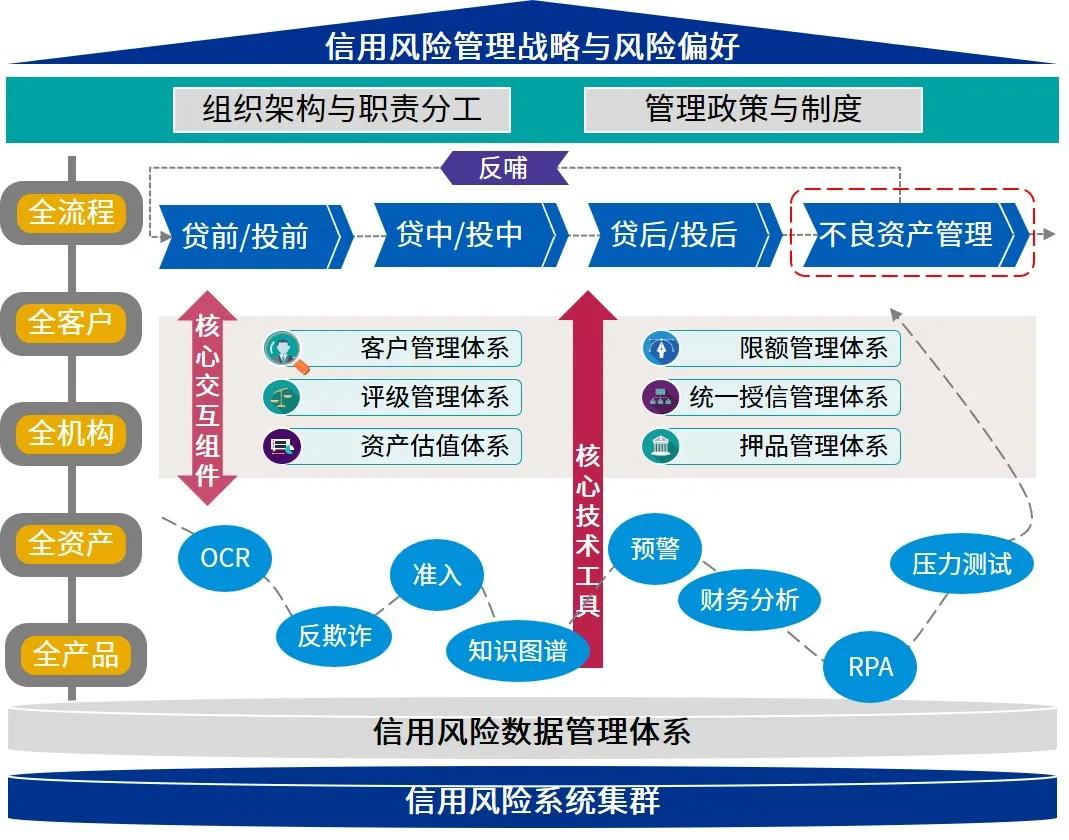 破除不正当交易！医药价格招采信用评价标准更严