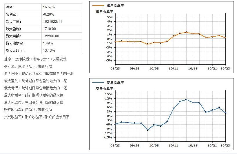 “重温经典”频道进养老机构活动举行