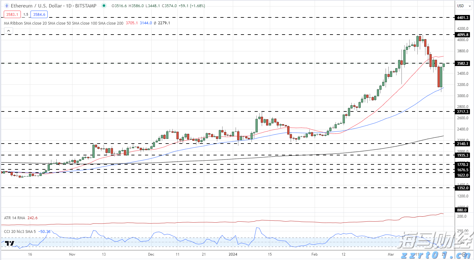 我省前5月固定资产投资增长9.7%