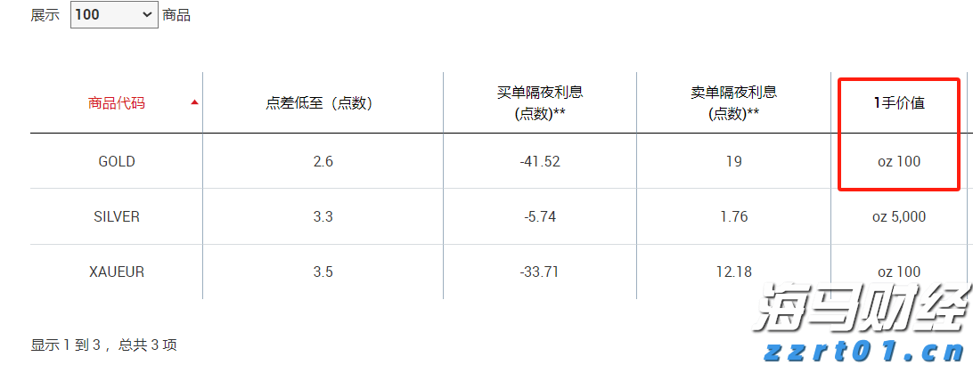 中芯国际(00981)发布第二季度业绩，股东应占利润1.32亿美元 三季度收入指引为环比增长5%到7%