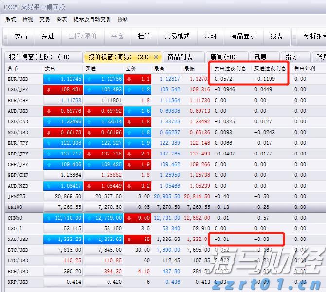 A股开盘速递 | A股走势分化 AI硬件股集体上涨 液冷服务器板块活跃