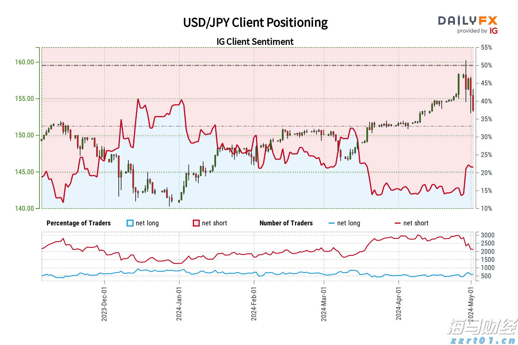 国家统计局:1-7月全国固定资产投资同比增长1.6%