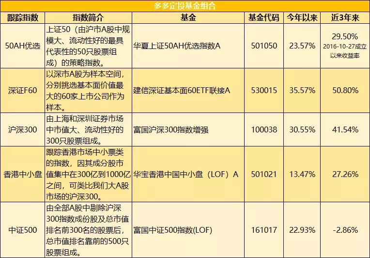 花旗提升百度(BIDU.US)目标价至140美元，萝卜快跑与Lyft联合拓展欧洲市场