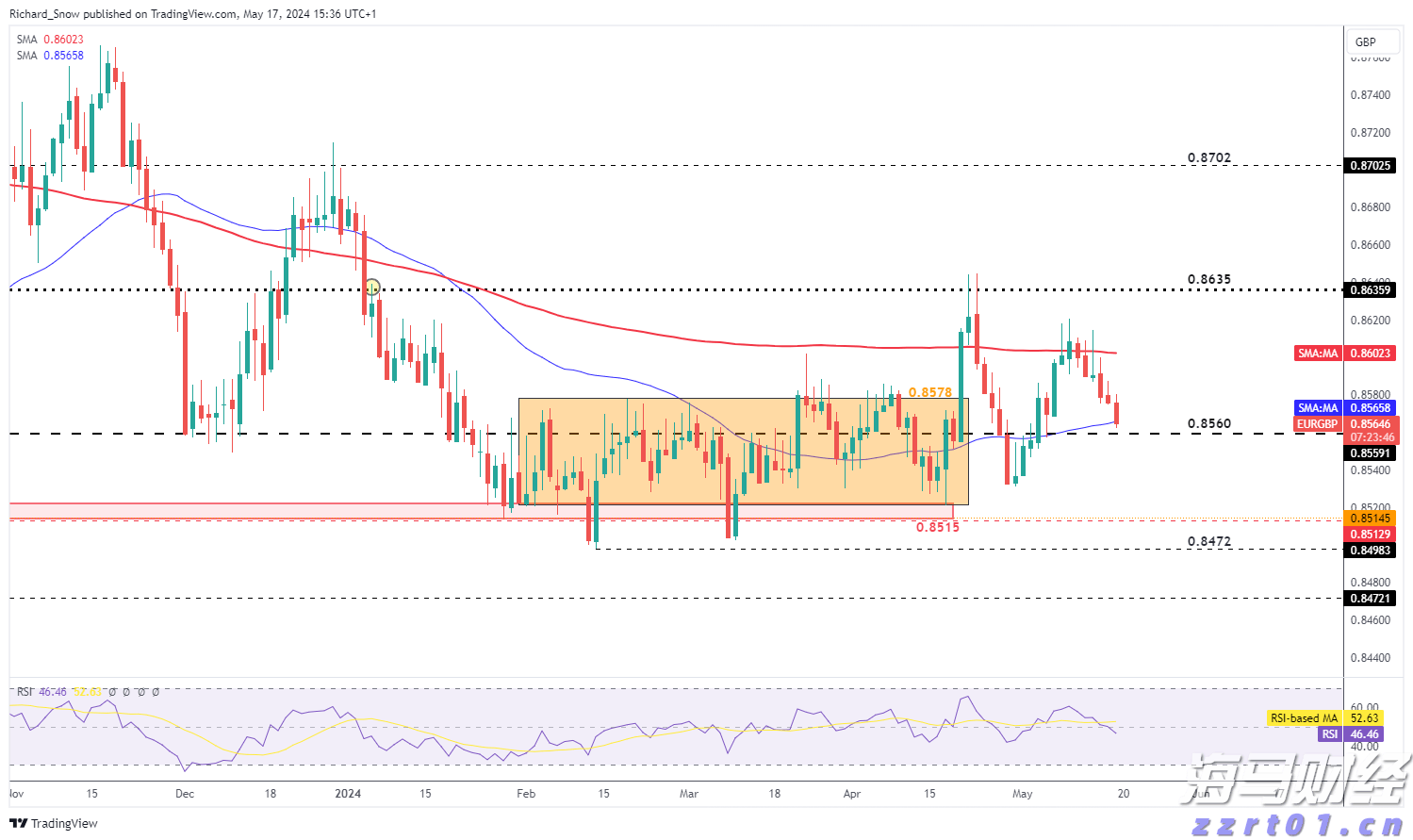 iPhone需求波动显著 瑞银对苹果(AAPL.US)维持“中性”评级