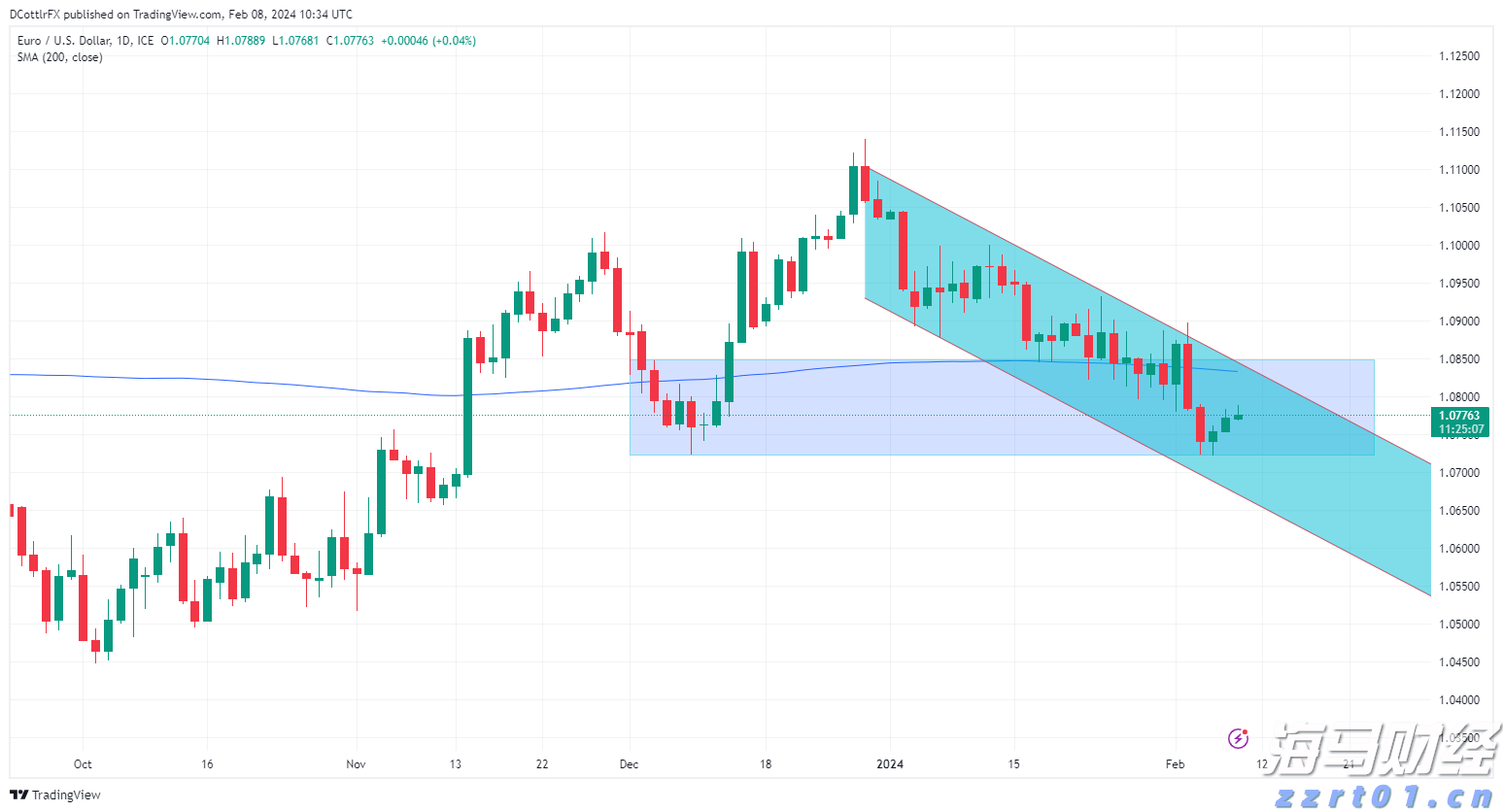 富国银行(WFC.US)与Centerbridge Partners联手拓展贷款业务 达48亿美元