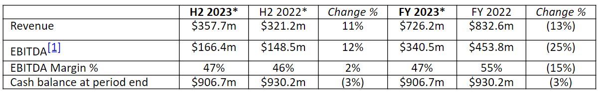 剧烈市场波动影响交易 壳牌(SHEL.US)Q2利润下降32%但超出预期