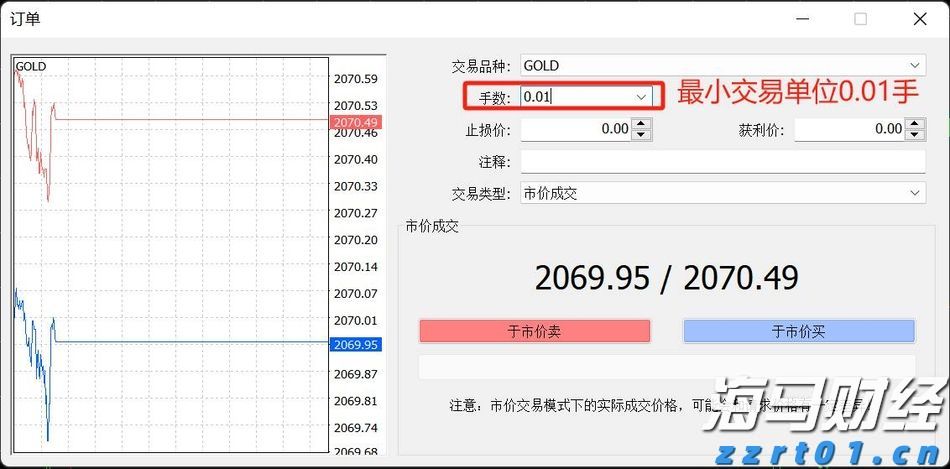 Meme热潮推动冷门医疗IT股飙升：Healthcare Triangle(HCTI.US)一日涨115% 交易量占全美15%