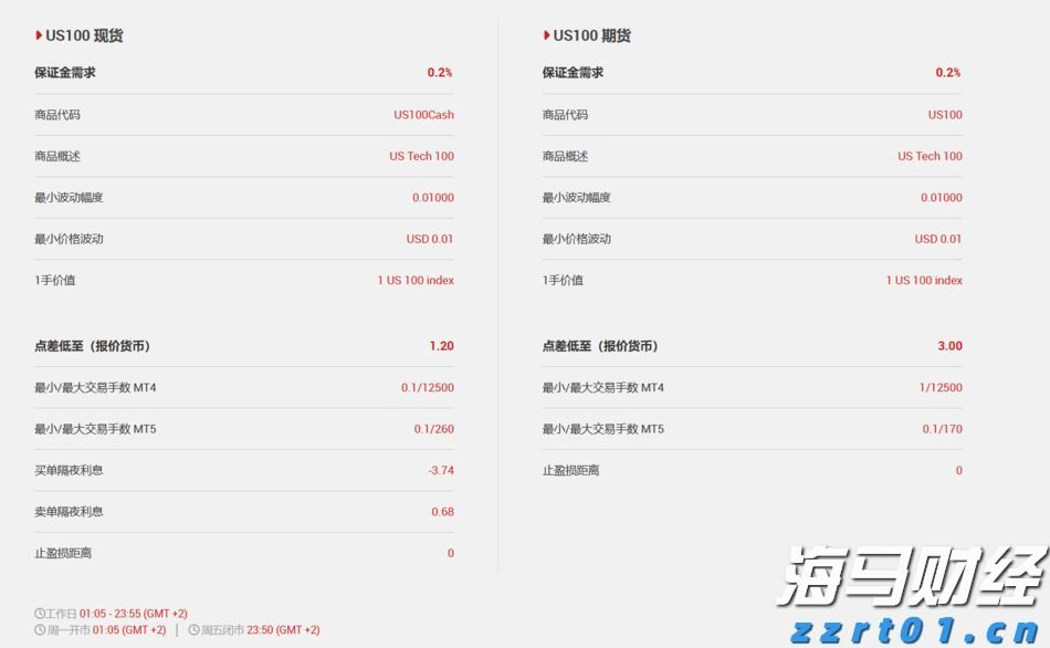 克而瑞：65家典型房企7月融资总额486.26亿元，单月融资再创新高