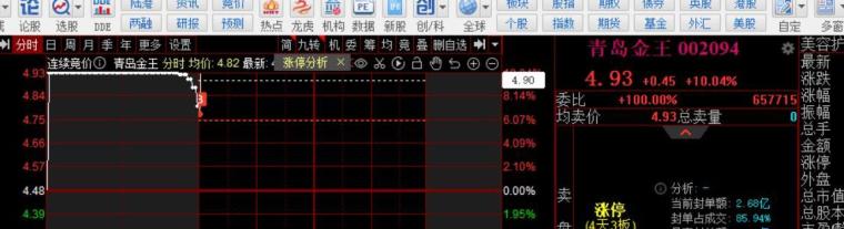 我市农业产业化重点龙头企业发展势头强劲