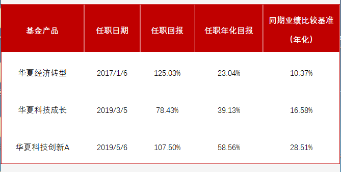 美国7月就业数据疲软助推美债上涨，美联储9月降息可能性加剧