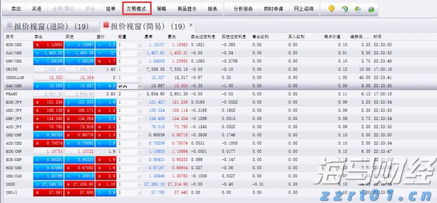 中信建投：电子测试测量仪器成长空间巨大 自主可控与出海共振