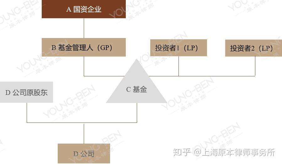 S308线两项公路改建工程开工