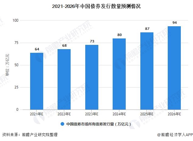 CINNO Research:2025年上半年中国半导体产业投资约4550亿元 同比减少9.8%