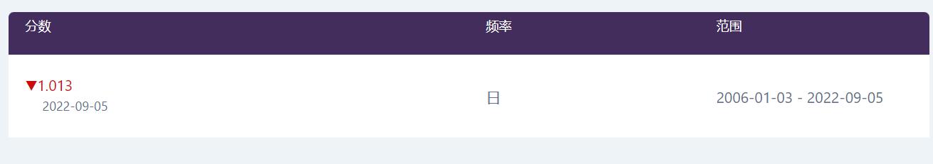 强劲的混动汽车需求抵消关税影响，丰田(TM.US)上半年销量创历史新高