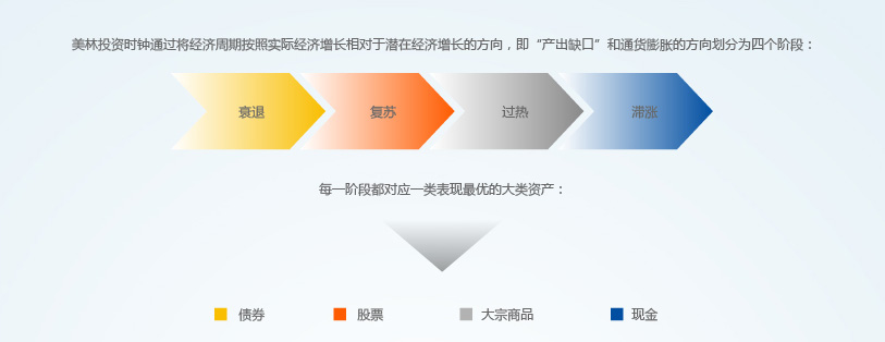 四川改绿色建材产品评价为分级认证