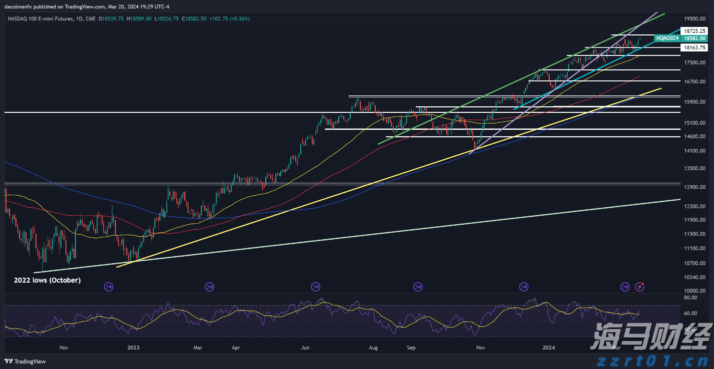港股开盘 | 港股三大指数小幅高开 机构:港股整体升势健康