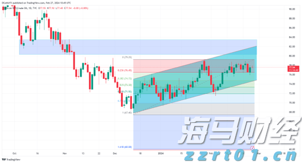 全国累计收购夏粮超5000万吨