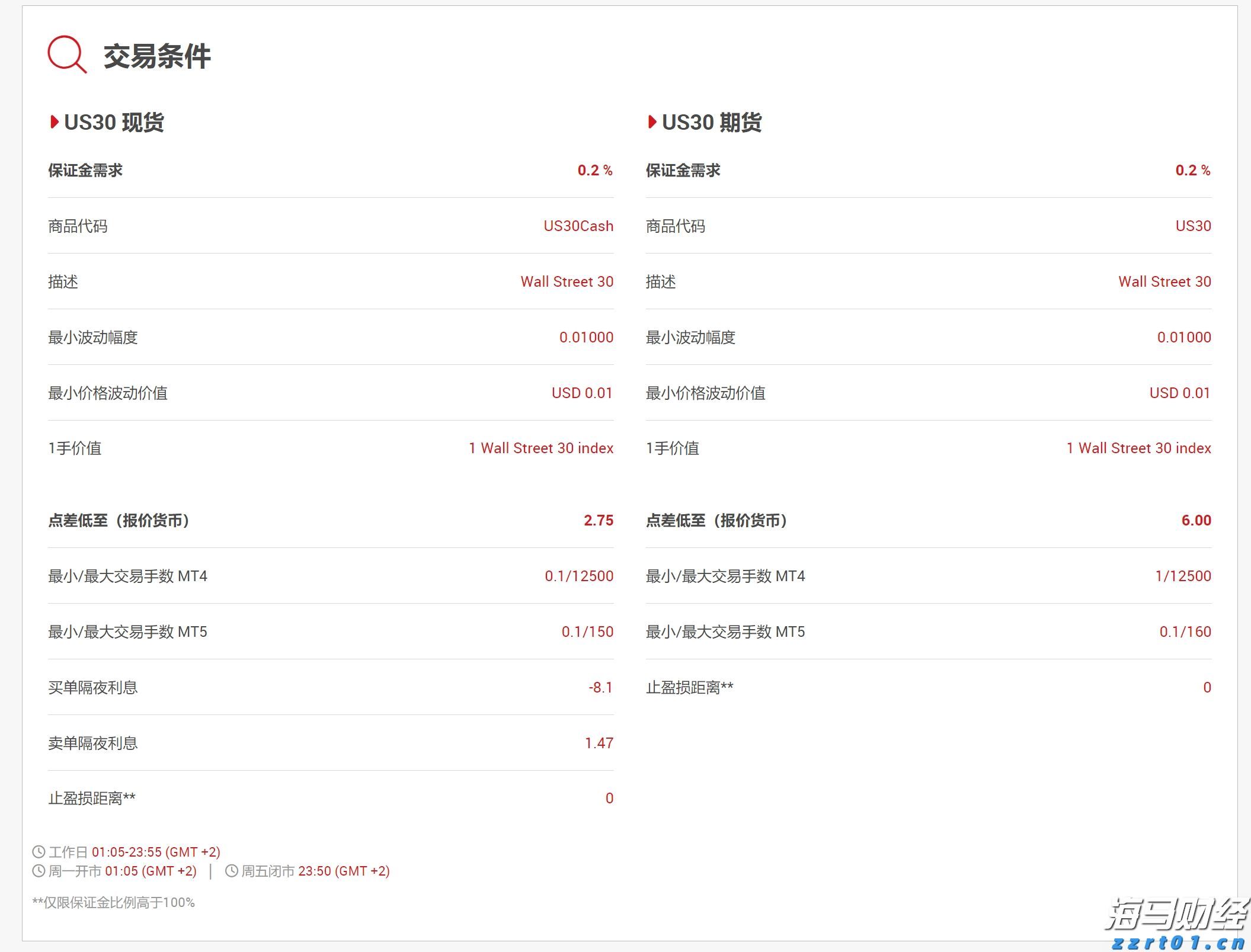 闽将陈露颖打破世界青年纪录