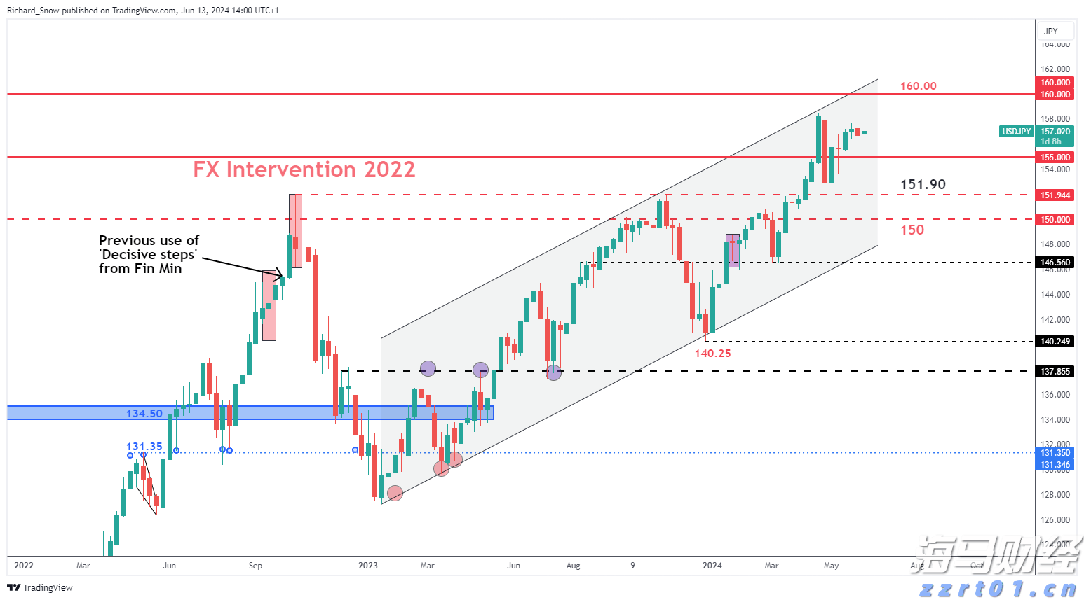 台积电(TSM.US)泄密案与半导体关税威胁,导致新兴市场股票下滑
