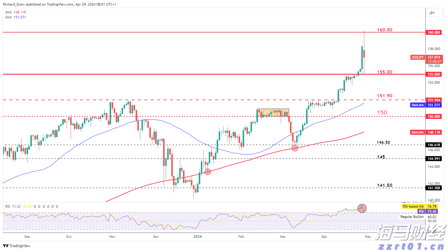 集邦咨询：预计Blackwell将在2025年占据英伟达(NVDA.US)高阶GPU出货的80%以上